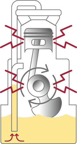 エンジンをかけると