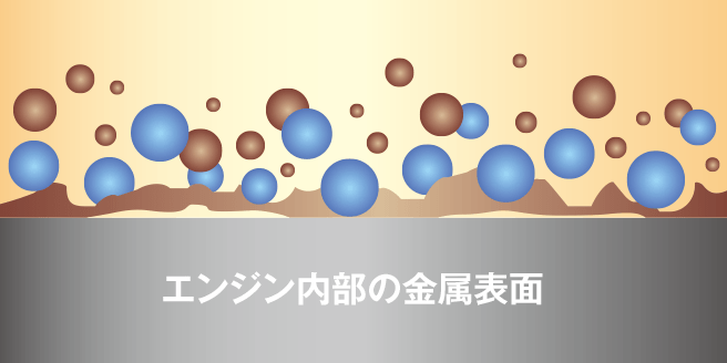 汚れを分解・分散
